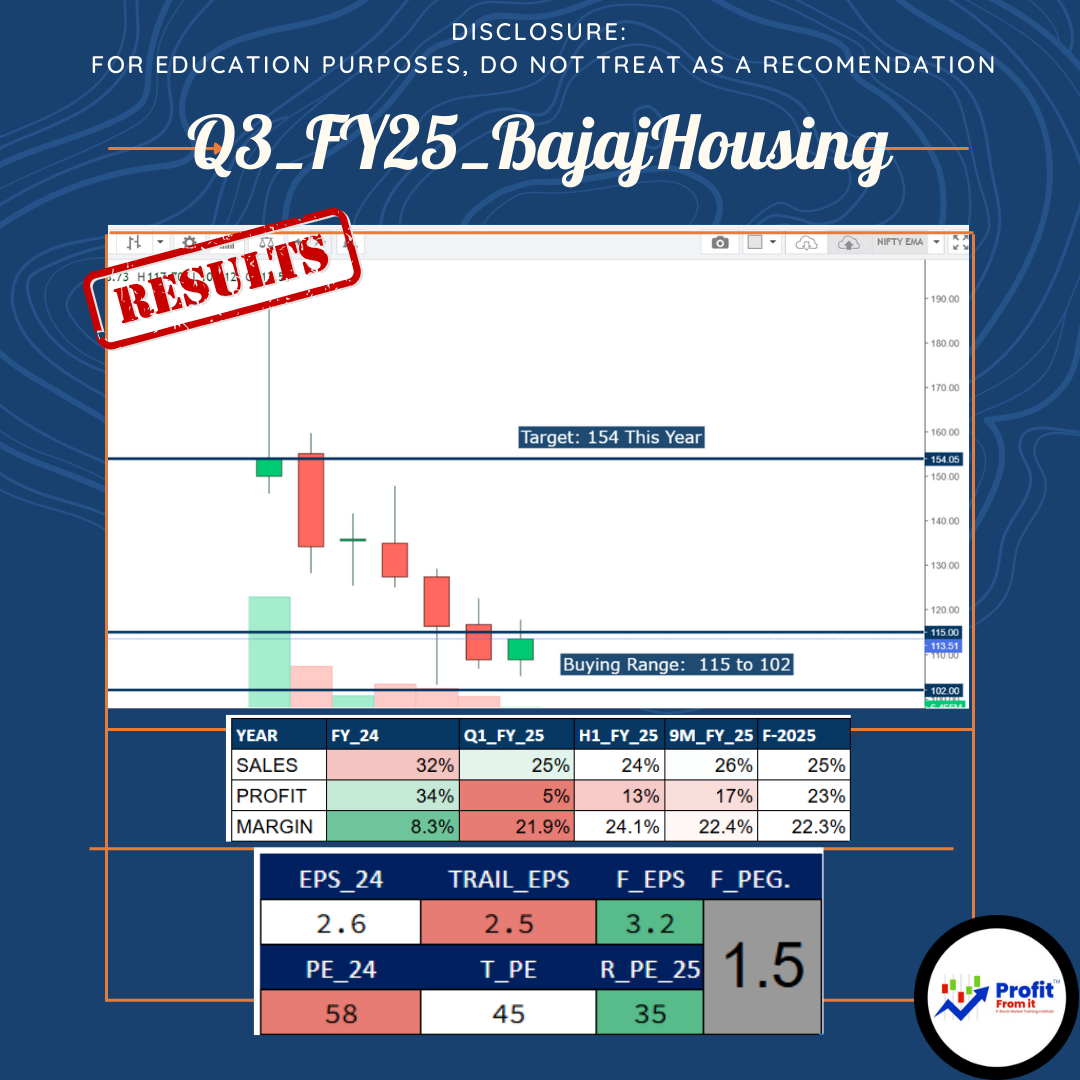 *Bajaj Housing Finance Limited (BHFL)* : CMP: 130 Long Term Gr: 30% | CY Gr: 24%
